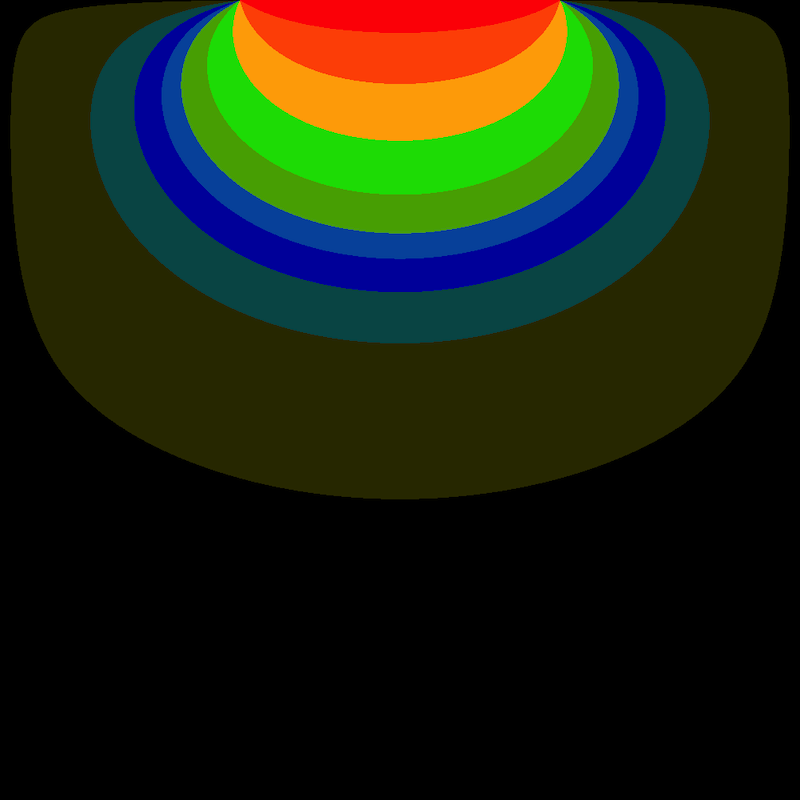 Heat Distribution